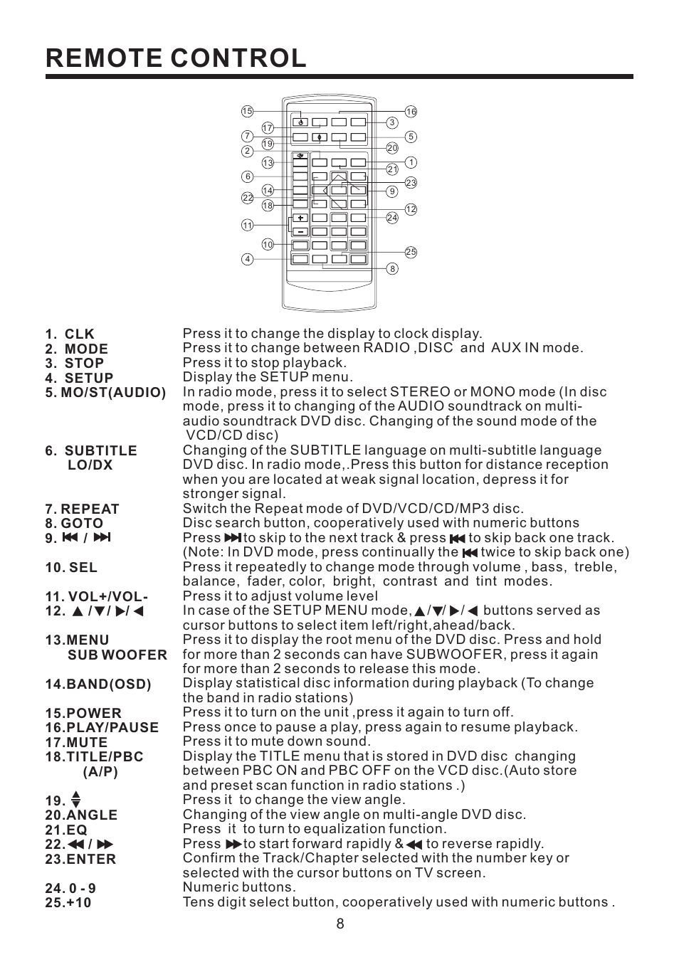 Remote control | PYLE Audio PLD52MU User Manual | Page 9 / 24