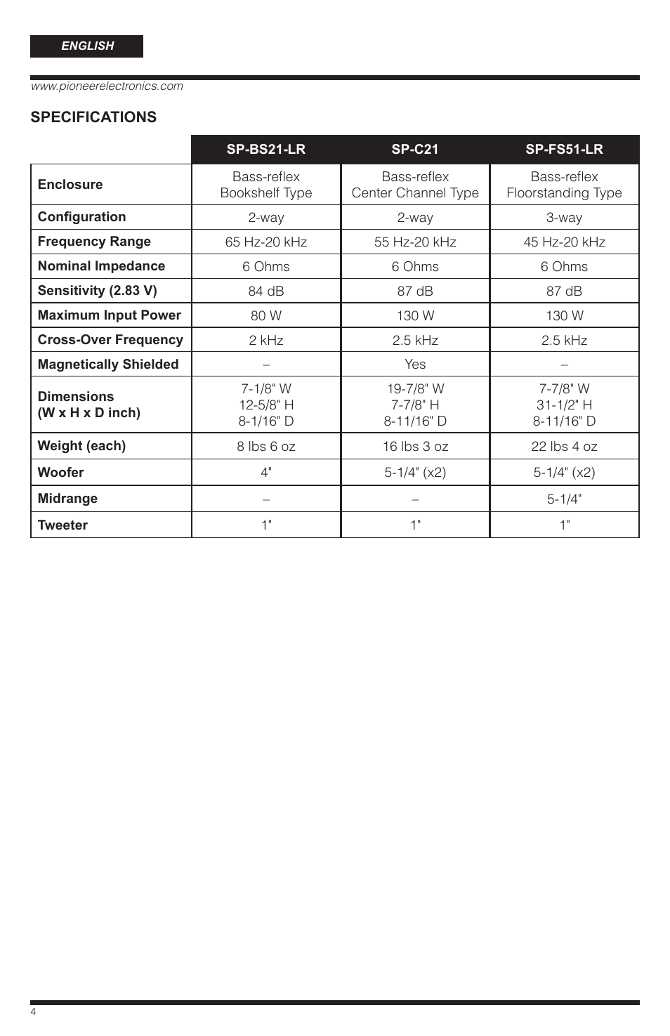 PYLE Audio SP-BS21-LR User Manual | Page 4 / 16