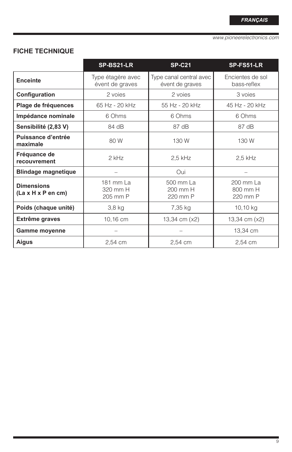 PYLE Audio SP-BS21-LR User Manual | Page 9 / 16