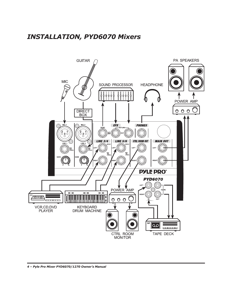 Installation, pyd6070 mixers | PYLE Audio PYD1270 User Manual | Page 6 / 14