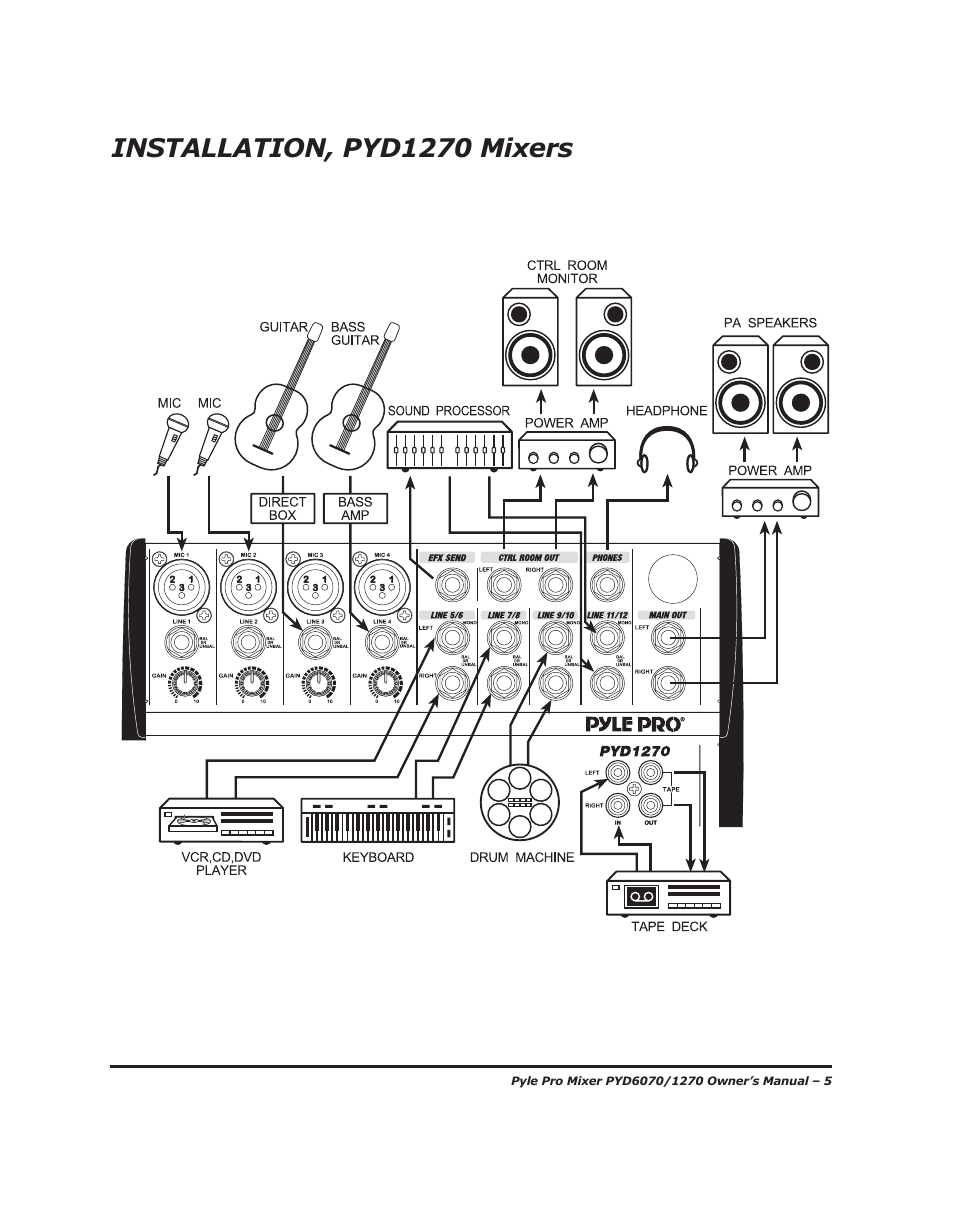 Installation, pyd1270 mixers | PYLE Audio PYD1270 User Manual | Page 7 / 14