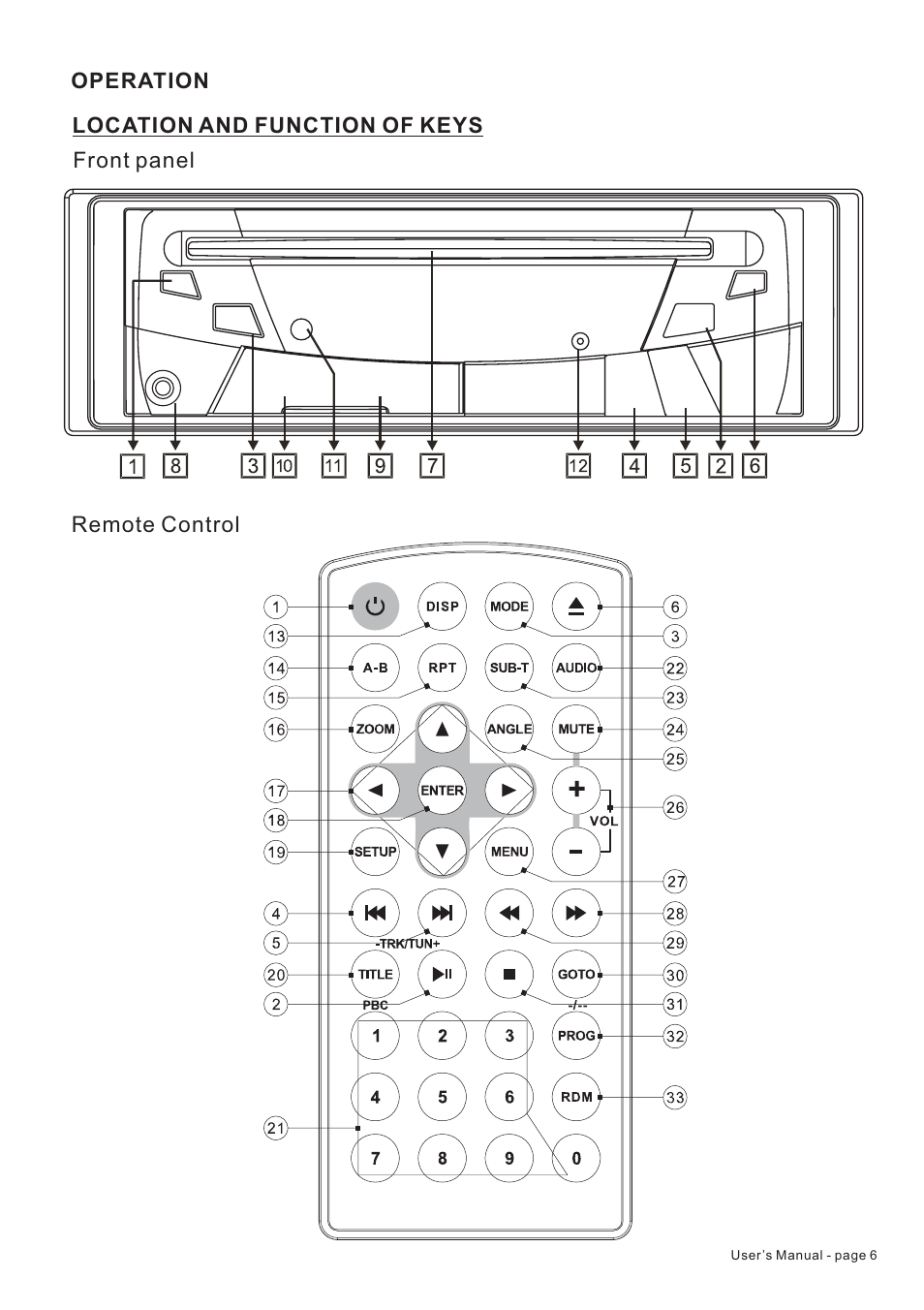 PYLE Audio PLTDF25 User Manual | Page 7 / 23