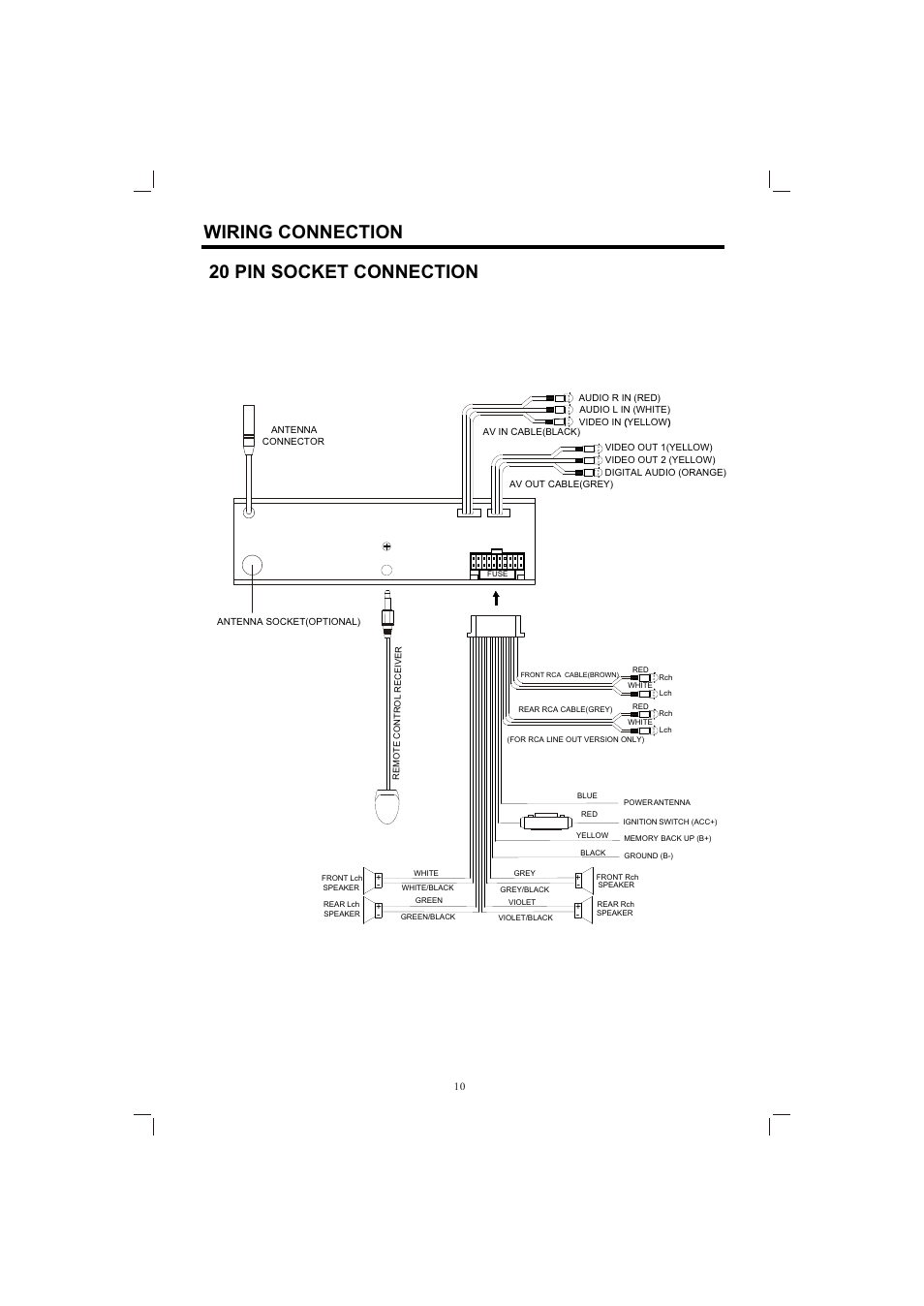 Т³гж 10, Wiring connection 20 pin socket connection | PYLE Audio PLDVD198 User Manual | Page 10 / 32