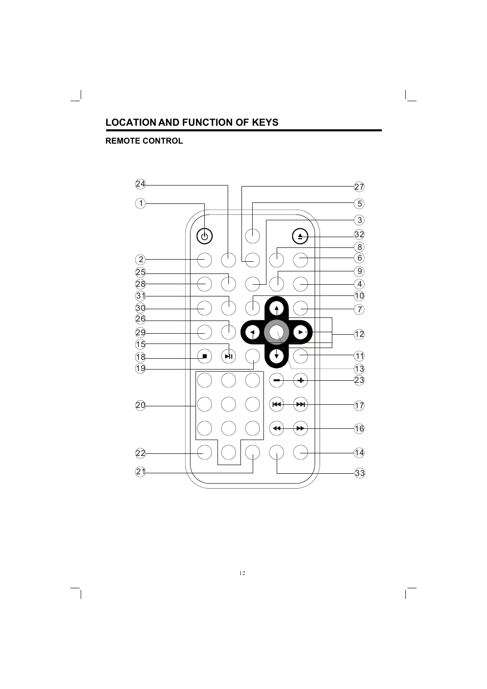 Т³гж 12, Location and function of keys | PYLE Audio PLDVD198 User Manual | Page 12 / 32