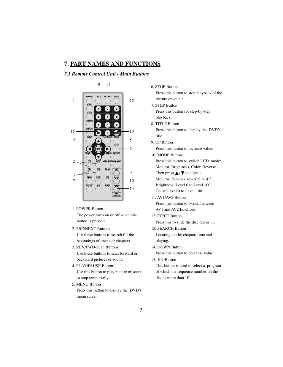 Part names and functions | PYLE Audio VIEW PLRDVD13 User Manual | Page 7 / 15