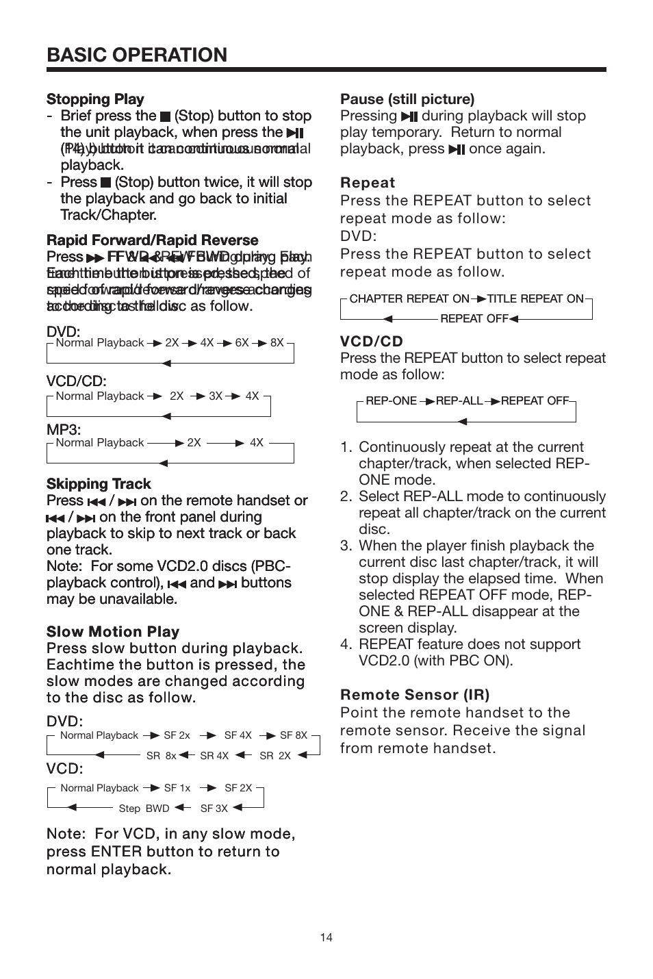 Basic operation | PYLE Audio PLDVD168 User Manual | Page 14 / 24