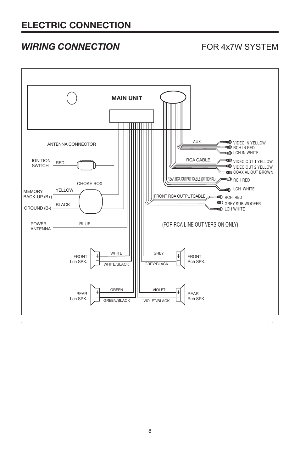 Electric connection, Wiring connection, For 4x7w system | Line, Version, Only) | PYLE Audio PLDVD168 User Manual | Page 8 / 24