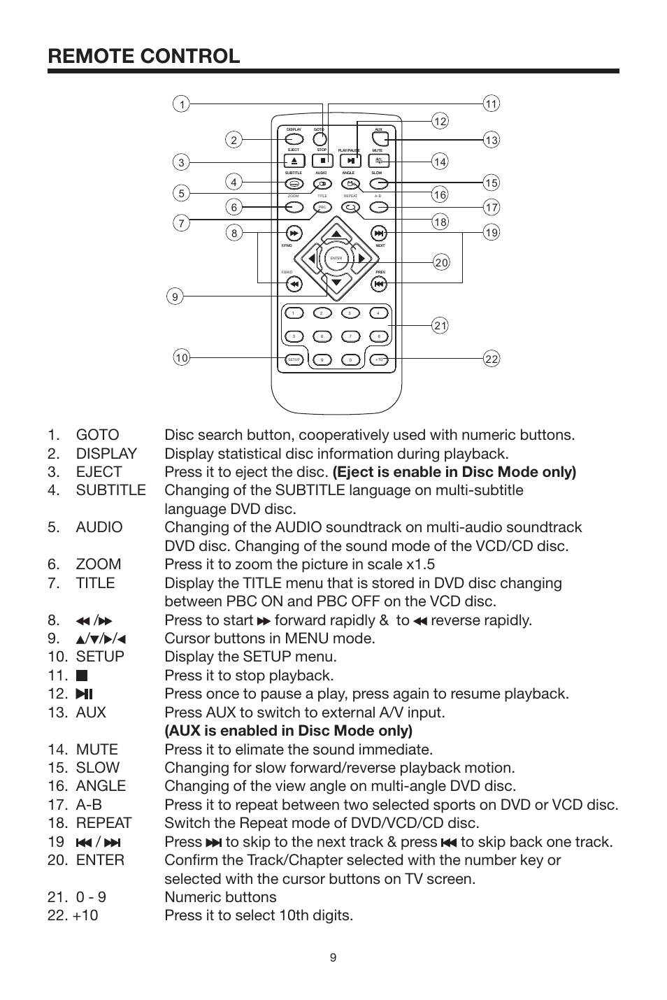 Remote control | PYLE Audio PLDVD168 User Manual | Page 9 / 24