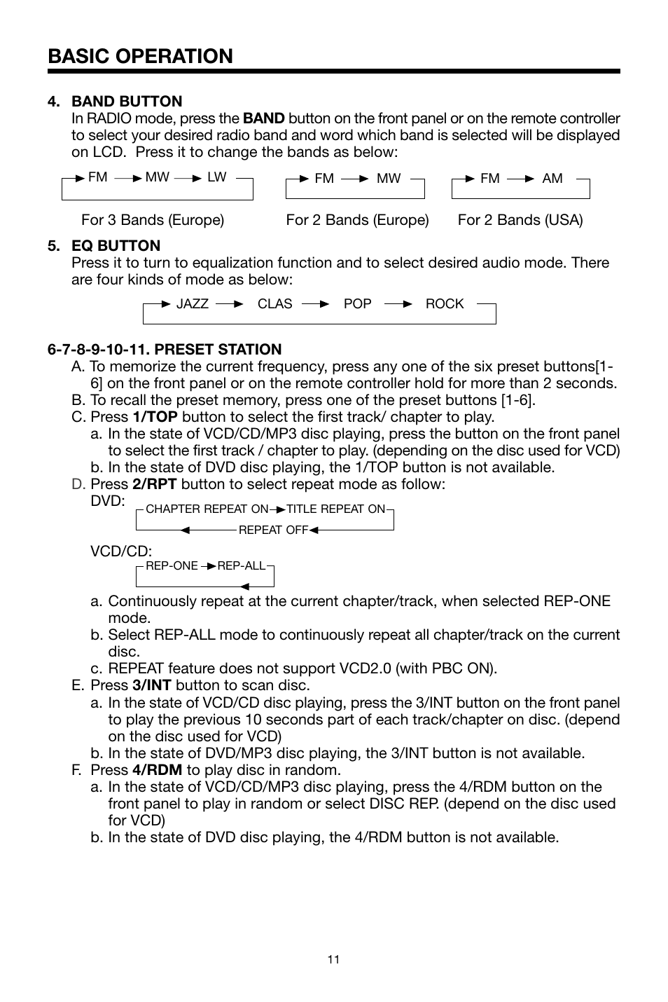 Basic operation | PYLE Audio PLDVD178USB User Manual | Page 12 / 24