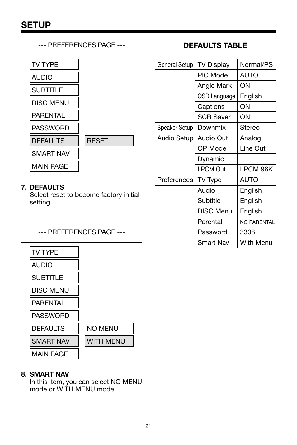 Setup | PYLE Audio PLDVD178USB User Manual | Page 22 / 24