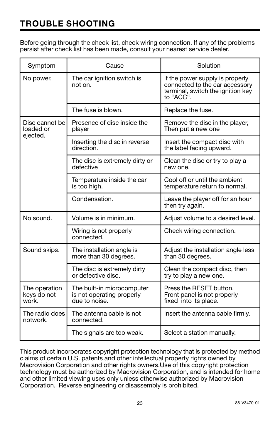 Trouble shooting | PYLE Audio PLDVD178USB User Manual | Page 24 / 24