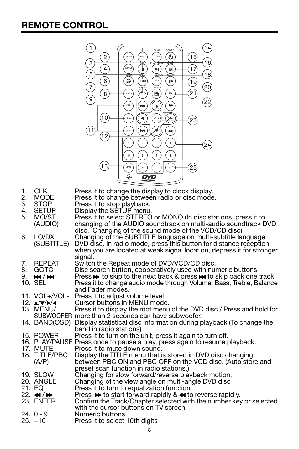 Remote control | PYLE Audio PLDVD178USB User Manual | Page 9 / 24