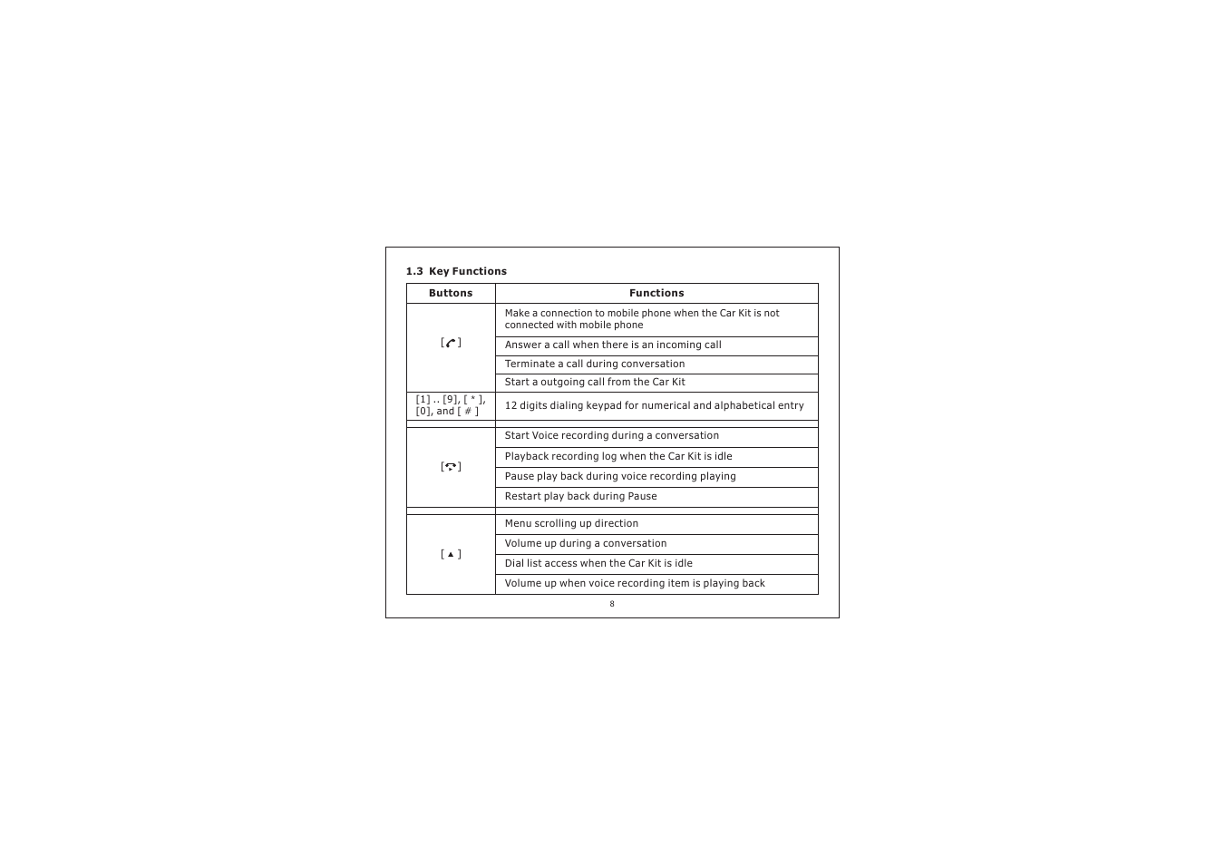 PYLE Audio Bluetooth Dialing Car Kit PBT78XP User Manual | Page 8 / 44