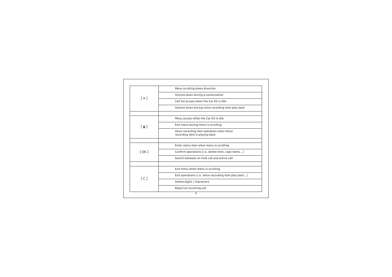 PYLE Audio Bluetooth Dialing Car Kit PBT78XP User Manual | Page 9 / 44