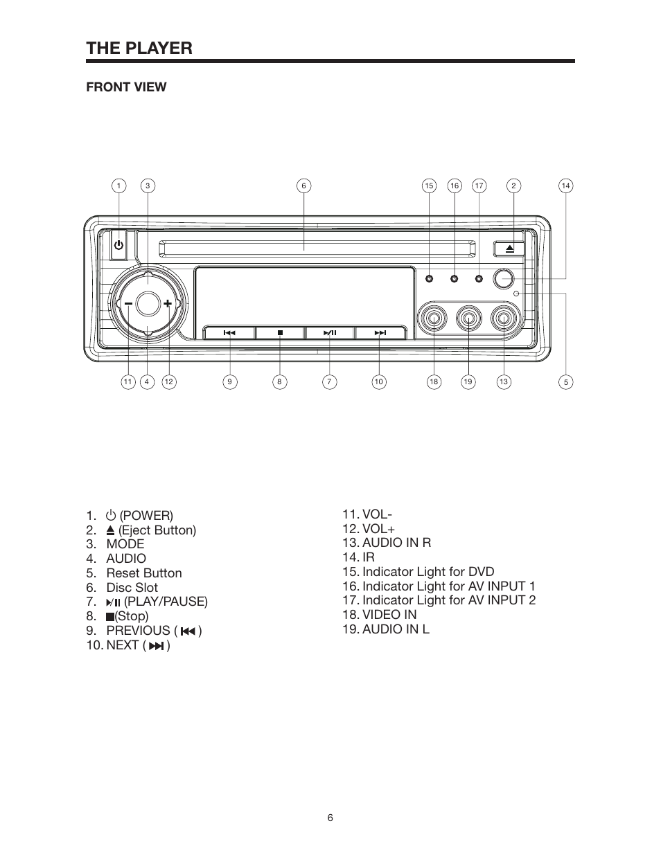 The player | PYLE Audio PLD142 User Manual | Page 6 / 19