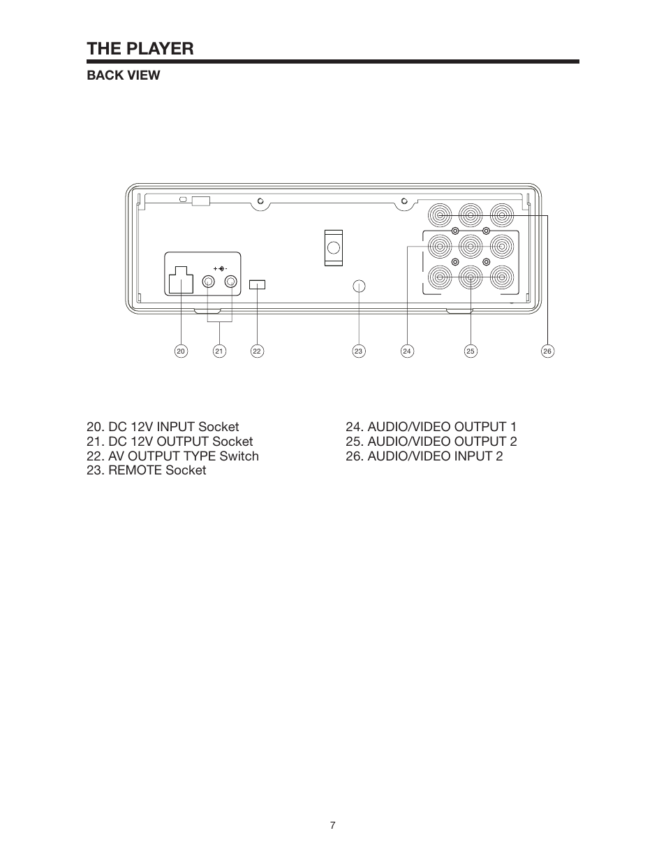 The player | PYLE Audio PLD142 User Manual | Page 7 / 19