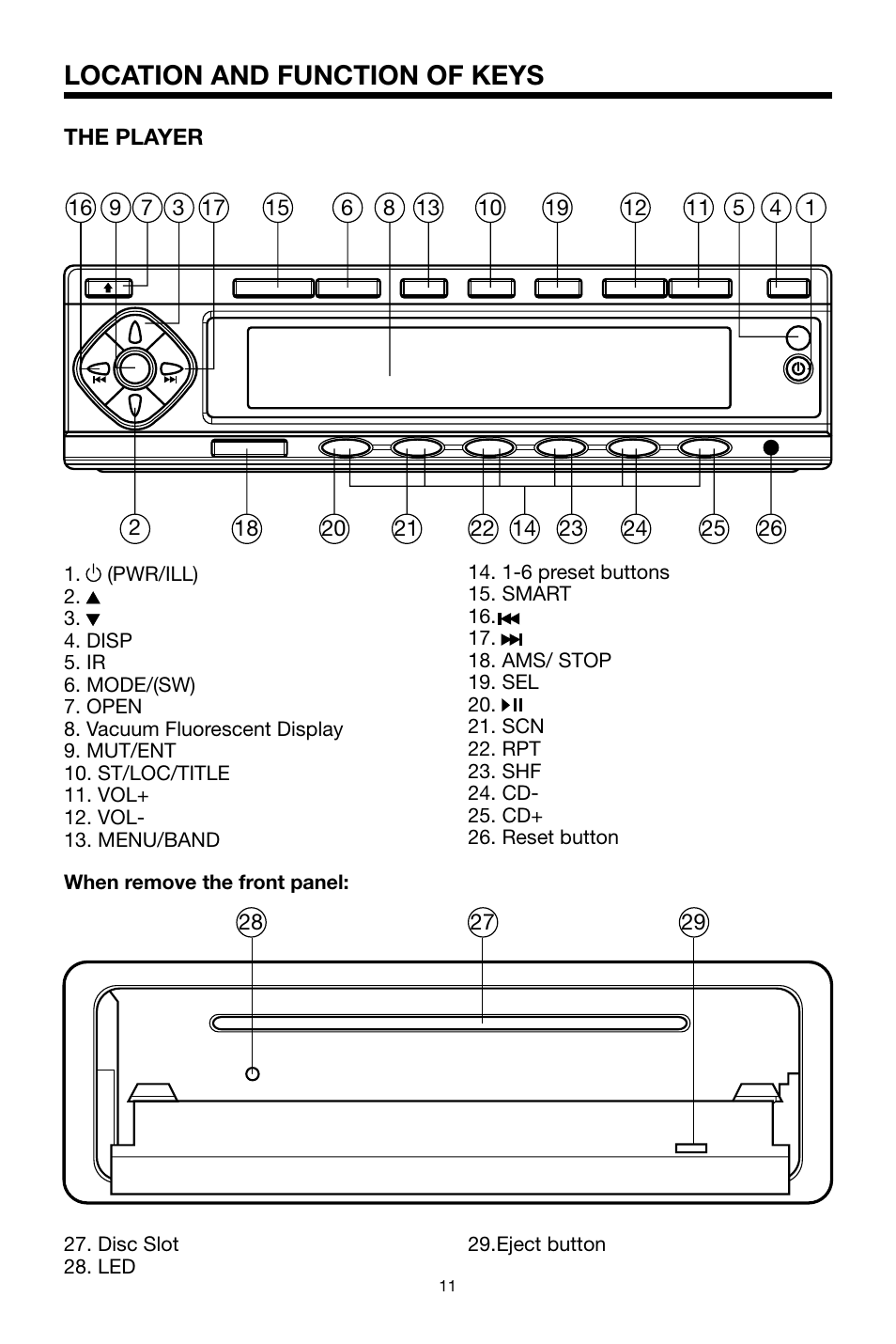 Location and function of keys | PYLE Audio PLDVD48 User Manual | Page 11 / 36