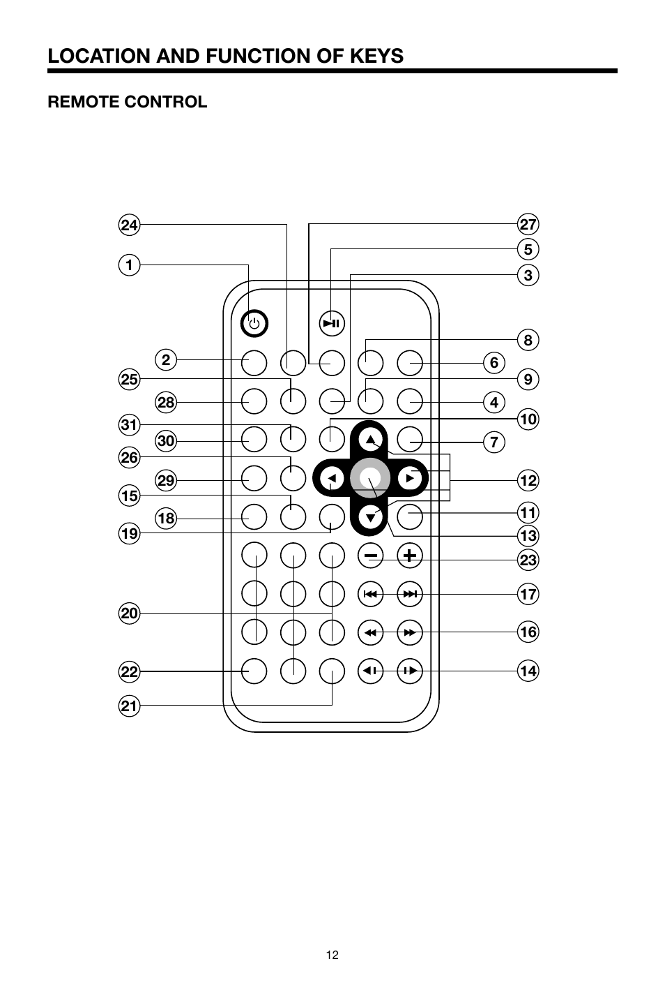 Location and function of keys | PYLE Audio PLDVD48 User Manual | Page 12 / 36