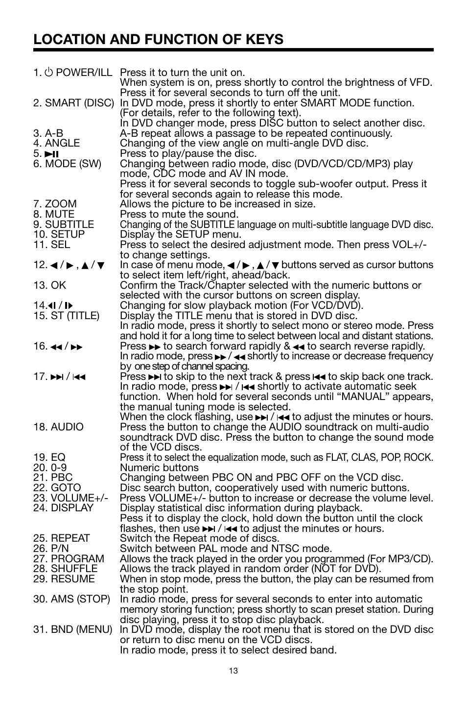 Location and function of keys | PYLE Audio PLDVD48 User Manual | Page 13 / 36
