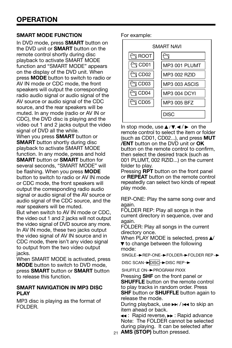 Operation | PYLE Audio PLDVD48 User Manual | Page 21 / 36