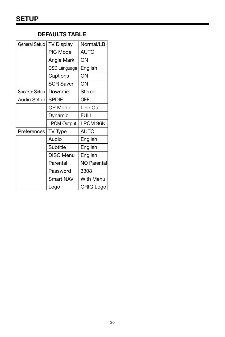 Setup | PYLE Audio PLDVD48 User Manual | Page 30 / 36