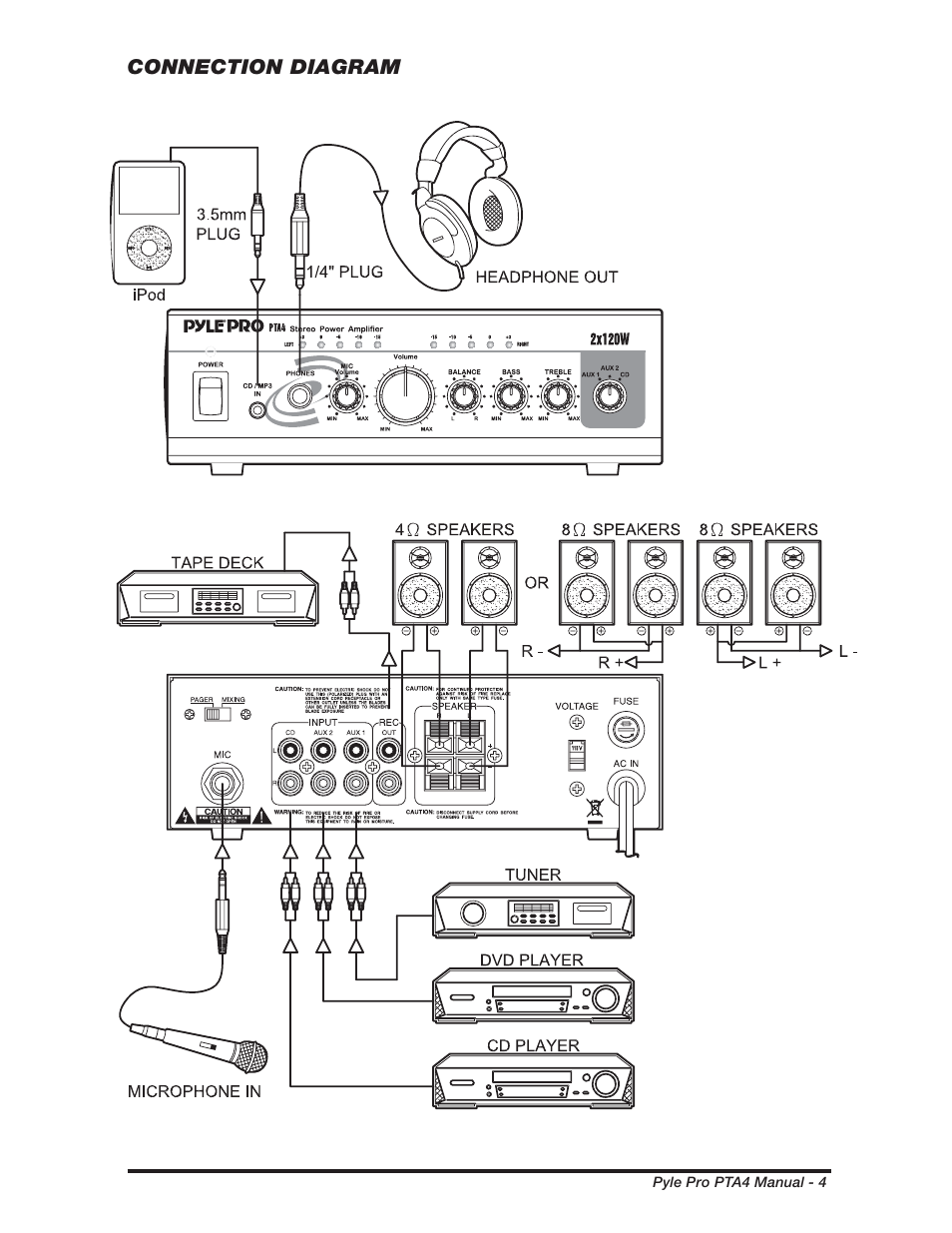 PYLE Audio PTA4 User Manual | Page 5 / 8