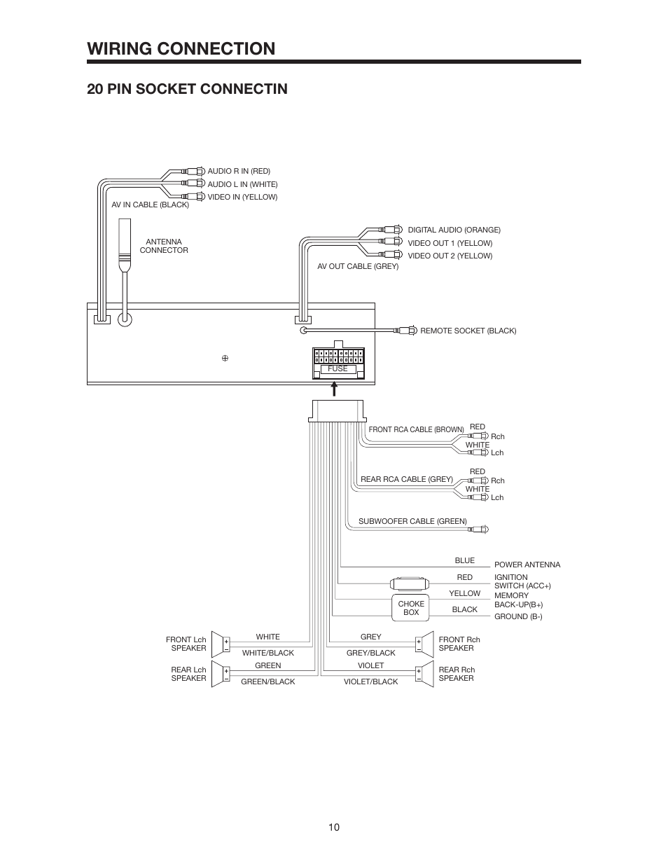 Wiring connection, 20 pin socket connectin | PYLE Audio PLD162 User Manual | Page 10 / 28