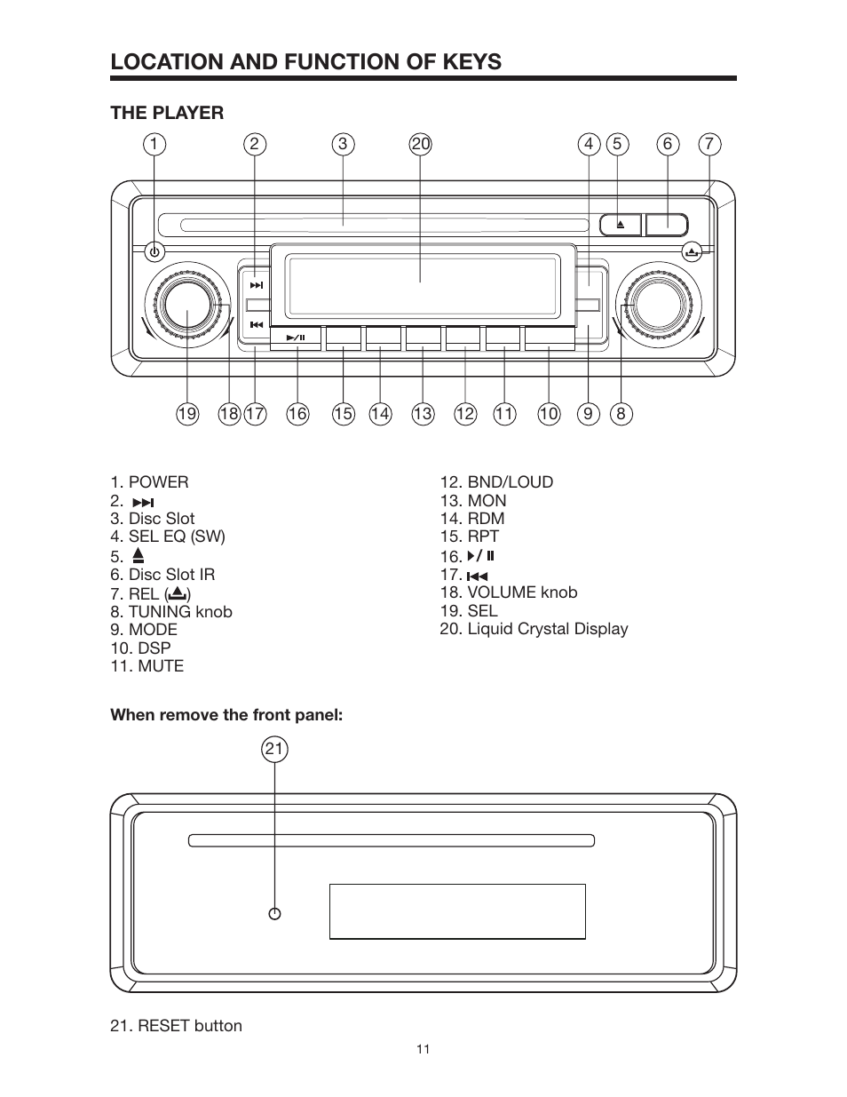 Location and function of keys | PYLE Audio PLD162 User Manual | Page 11 / 28