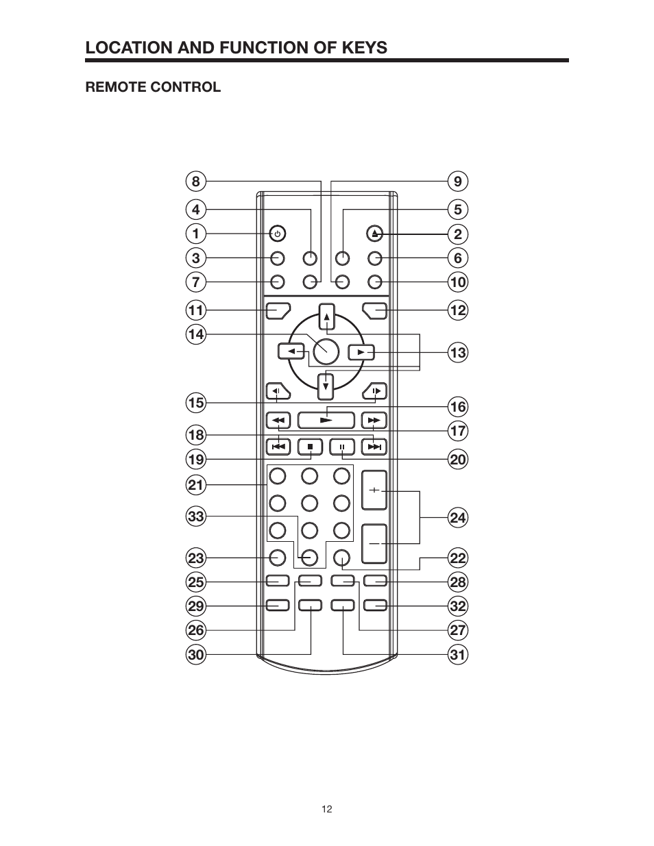 Location and function of keys | PYLE Audio PLD162 User Manual | Page 12 / 28