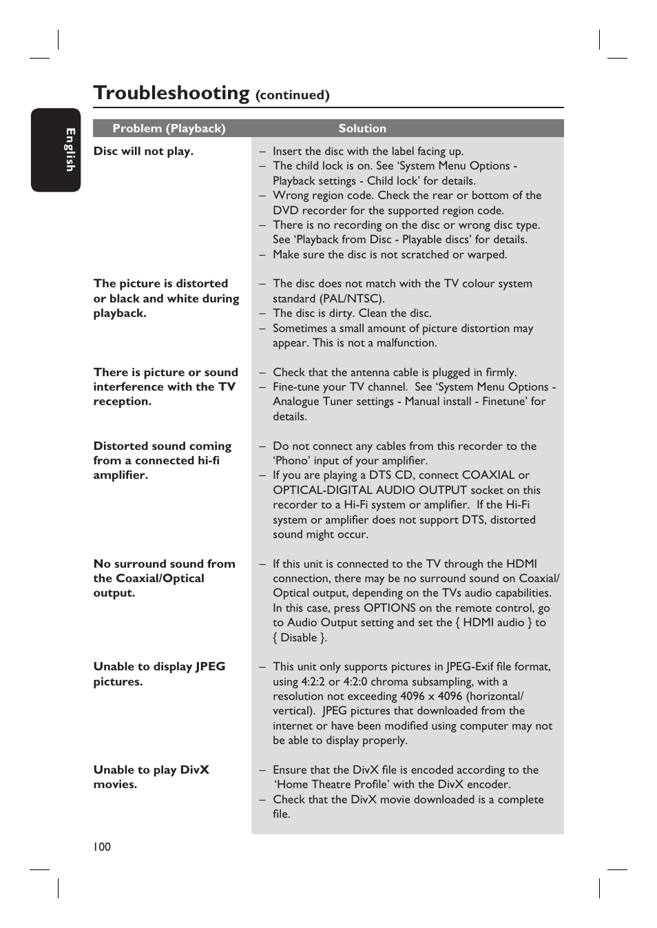 Troubleshooting | PYLE Audio DVDR5520H User Manual | Page 100 / 112