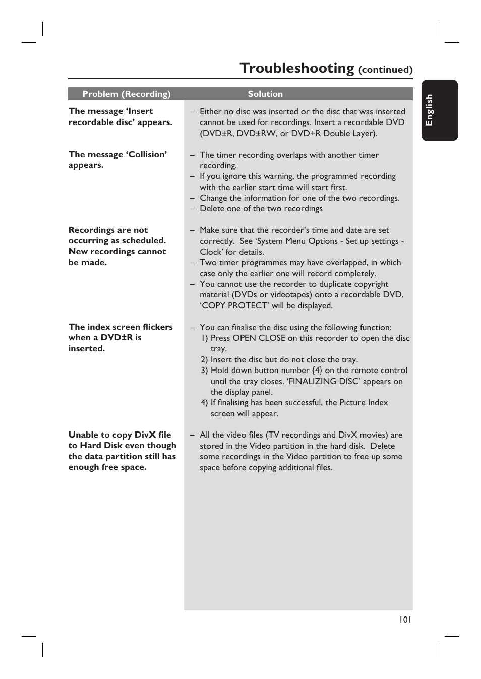 Troubleshooting | PYLE Audio DVDR5520H User Manual | Page 101 / 112