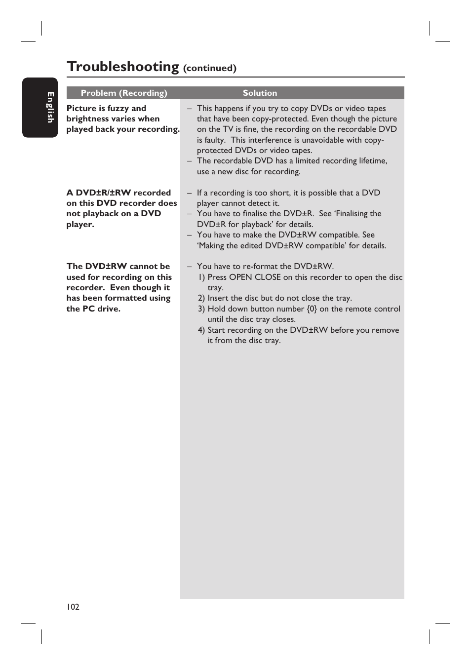 Troubleshooting | PYLE Audio DVDR5520H User Manual | Page 102 / 112