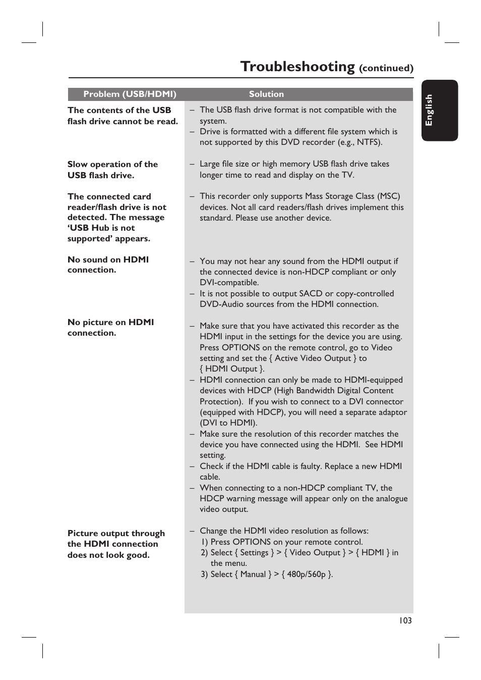 Troubleshooting | PYLE Audio DVDR5520H User Manual | Page 103 / 112