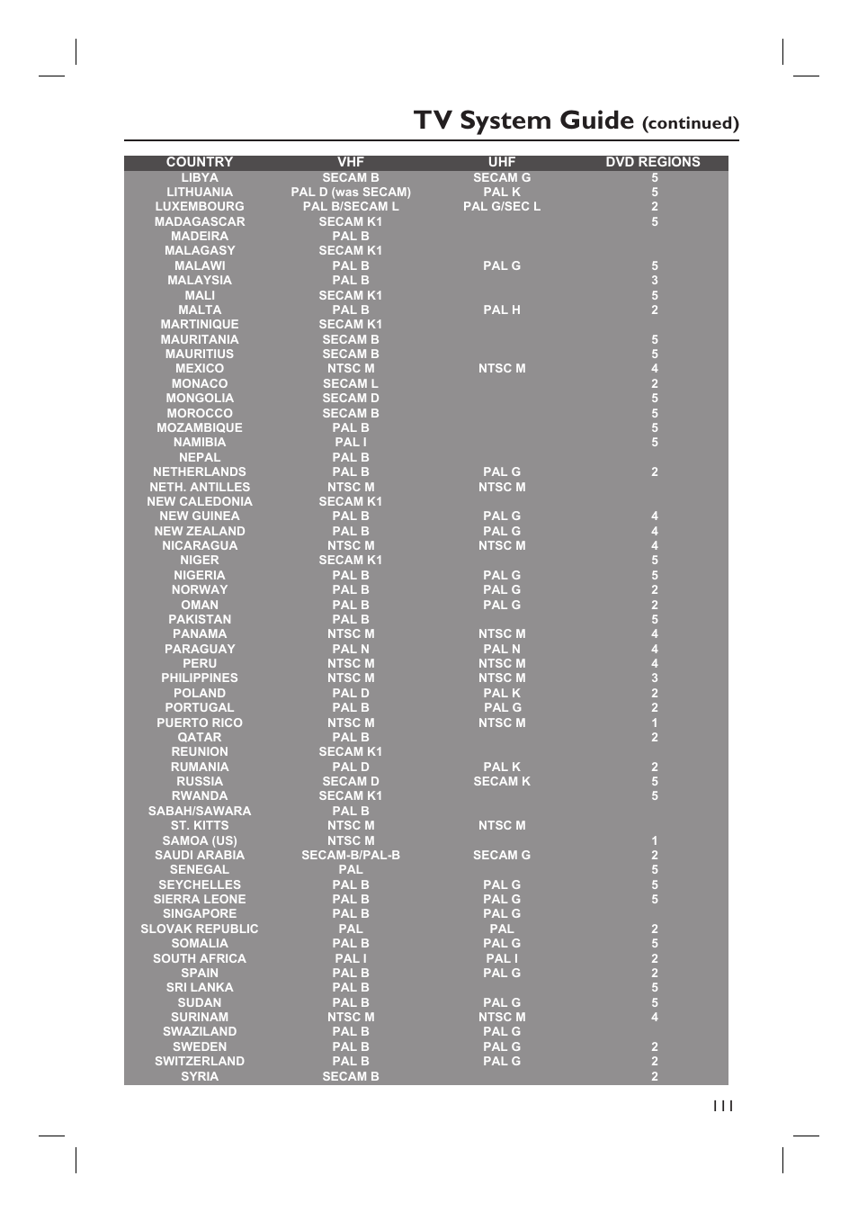 Tv system guide, Continued) | PYLE Audio DVDR5520H User Manual | Page 111 / 112