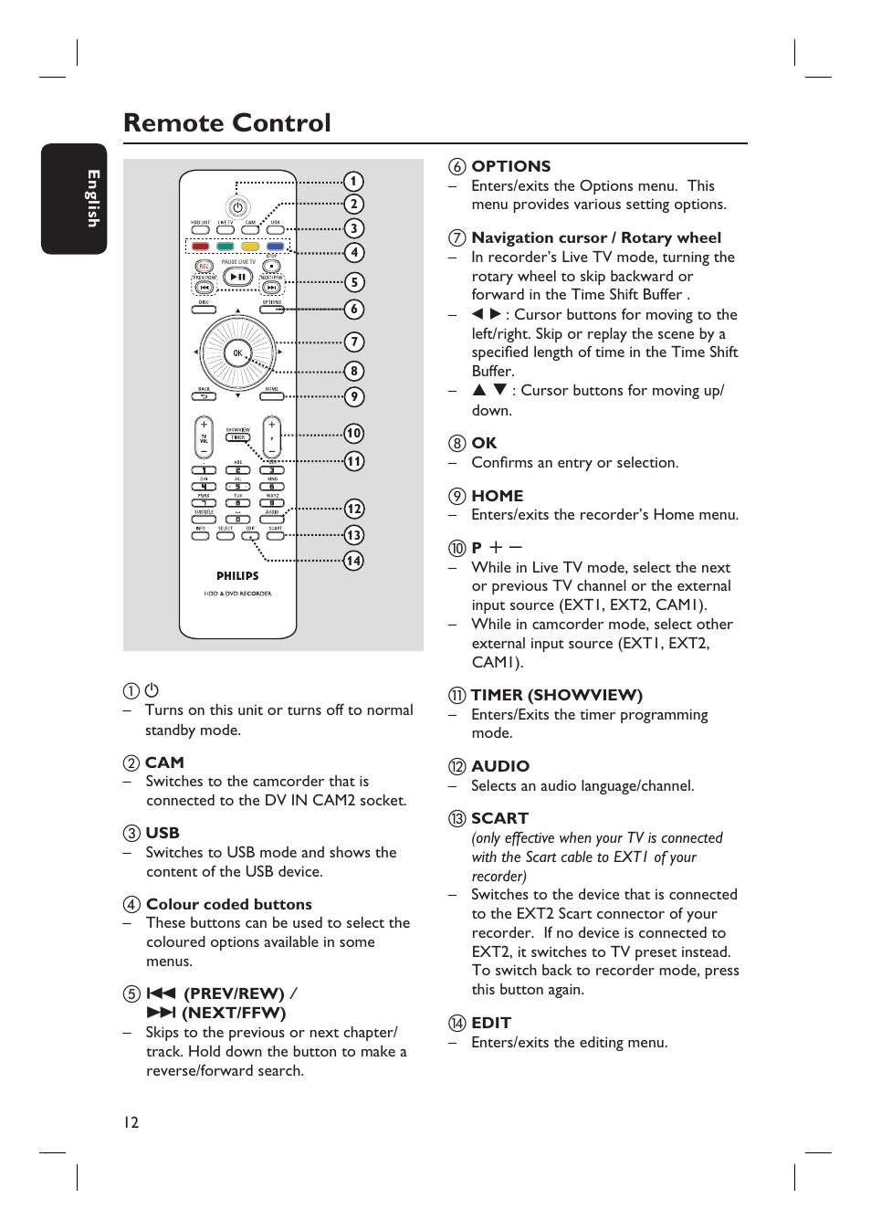 Remote control | PYLE Audio DVDR5520H User Manual | Page 12 / 112