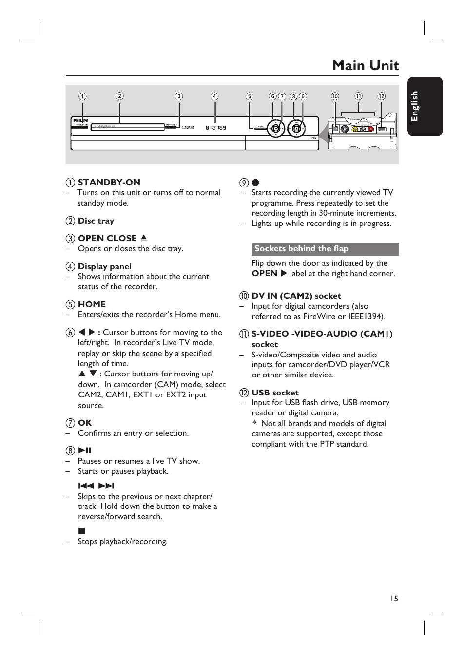 Main unit | PYLE Audio DVDR5520H User Manual | Page 15 / 112