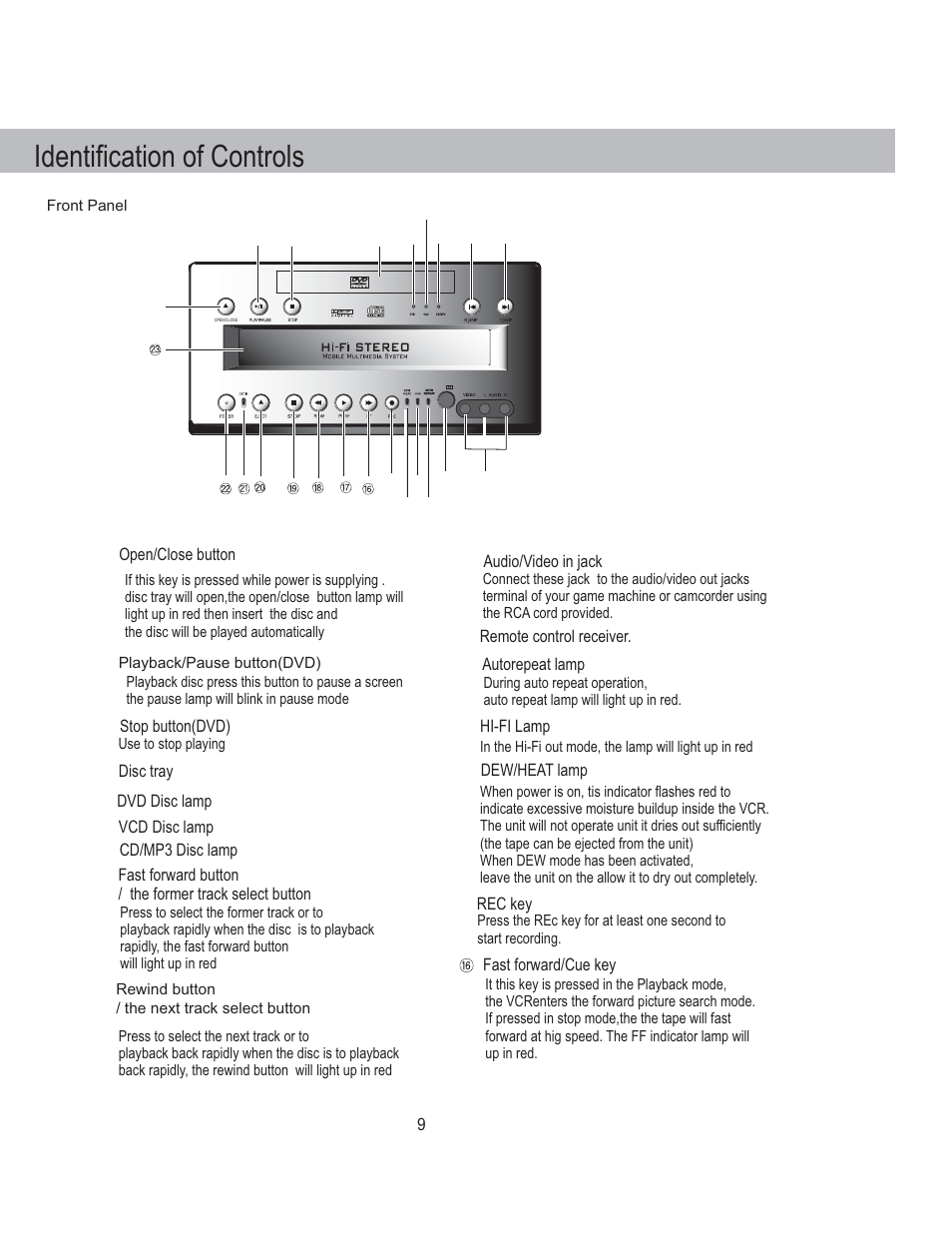 Identification of controls | PYLE Audio PLDVCR500 User Manual | Page 10 / 45