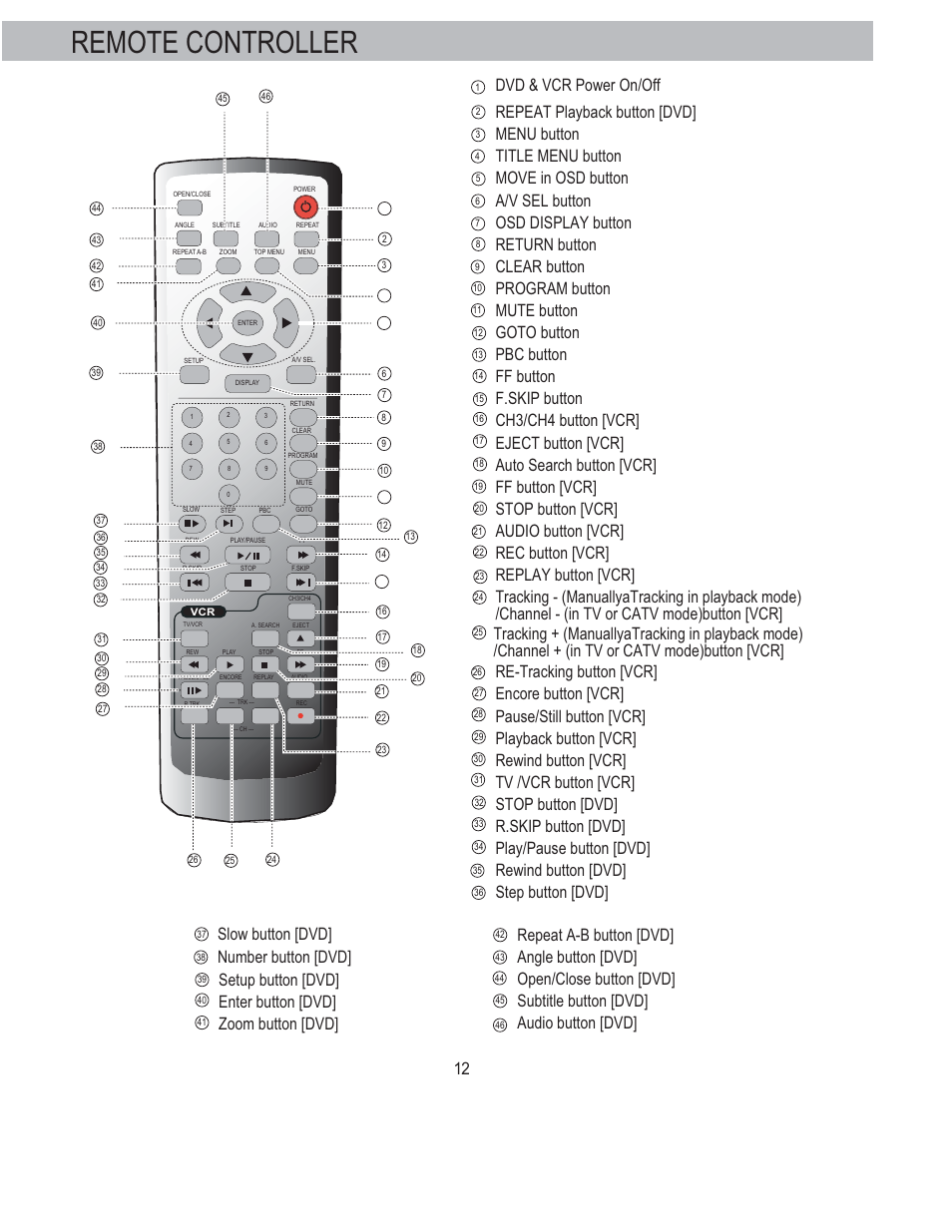 Remote controller | PYLE Audio PLDVCR500 User Manual | Page 13 / 45