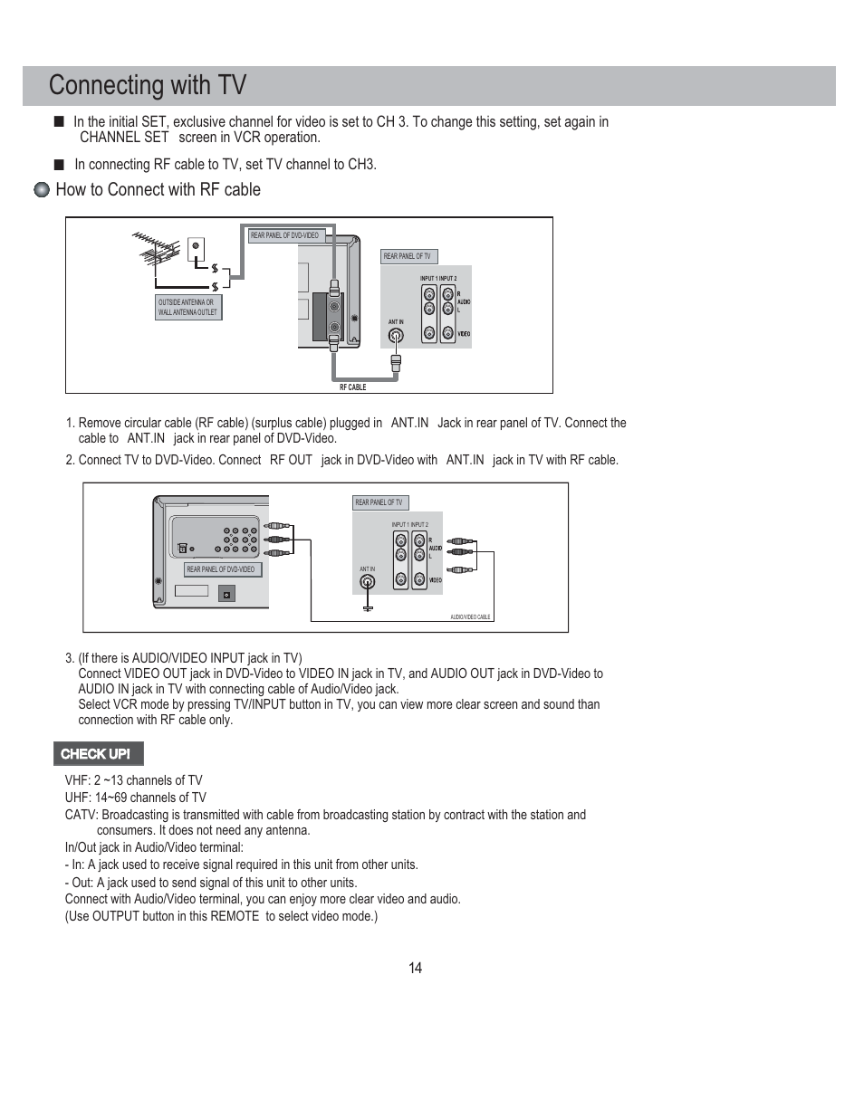 Connecting with tv, How to connect with rf cable | PYLE Audio PLDVCR500 User Manual | Page 15 / 45