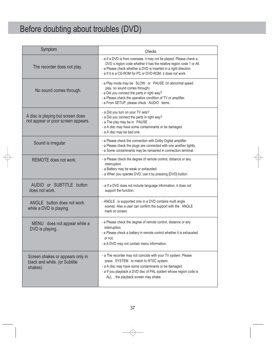 Before doubting about troubles (dvd) | PYLE Audio PLDVCR500 User Manual | Page 38 / 45