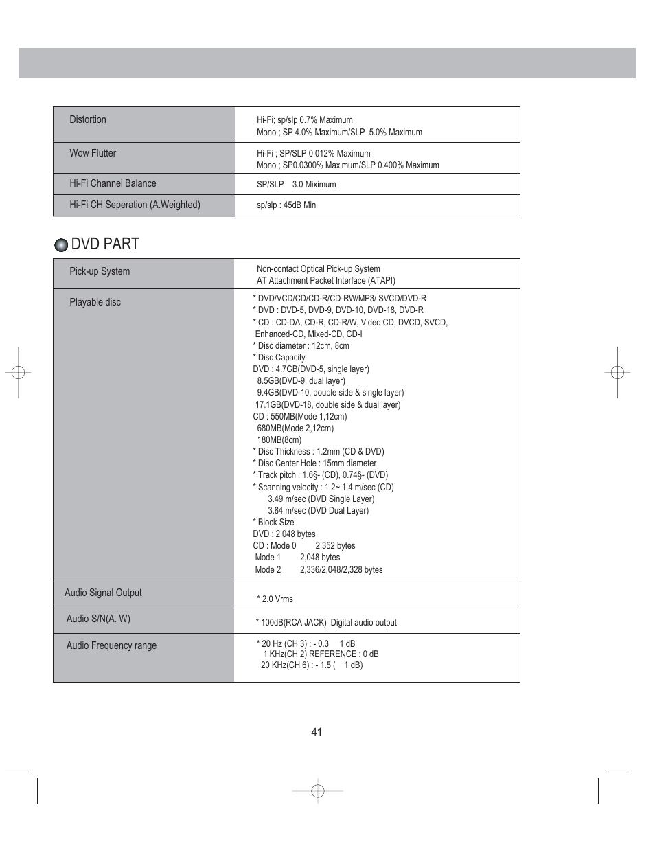 Dvd part | PYLE Audio PLDVCR500 User Manual | Page 42 / 45