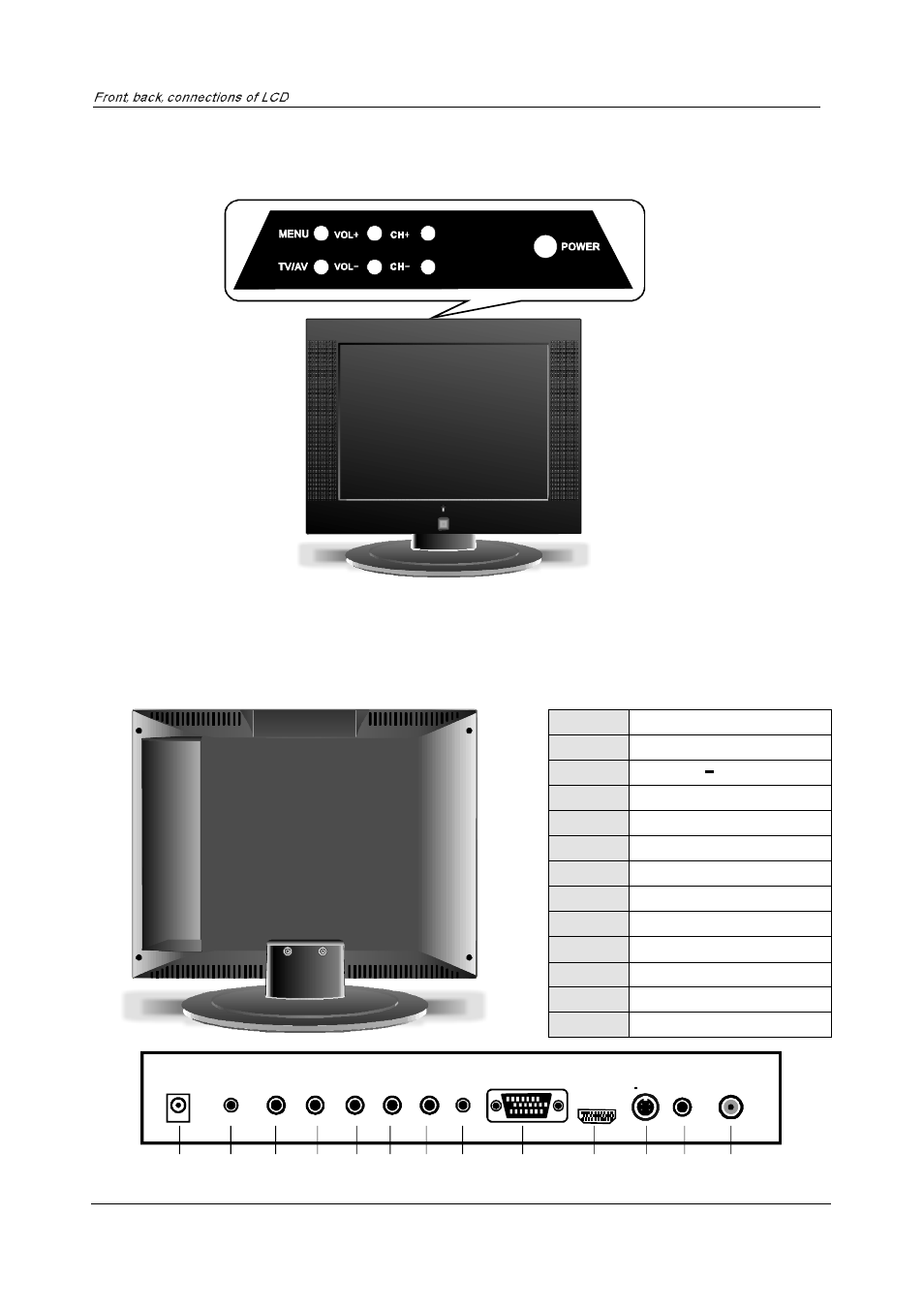 Front , back , connections of lcd, Front view back view and control connections | PYLE Audio PTC15LC User Manual | Page 6 / 23