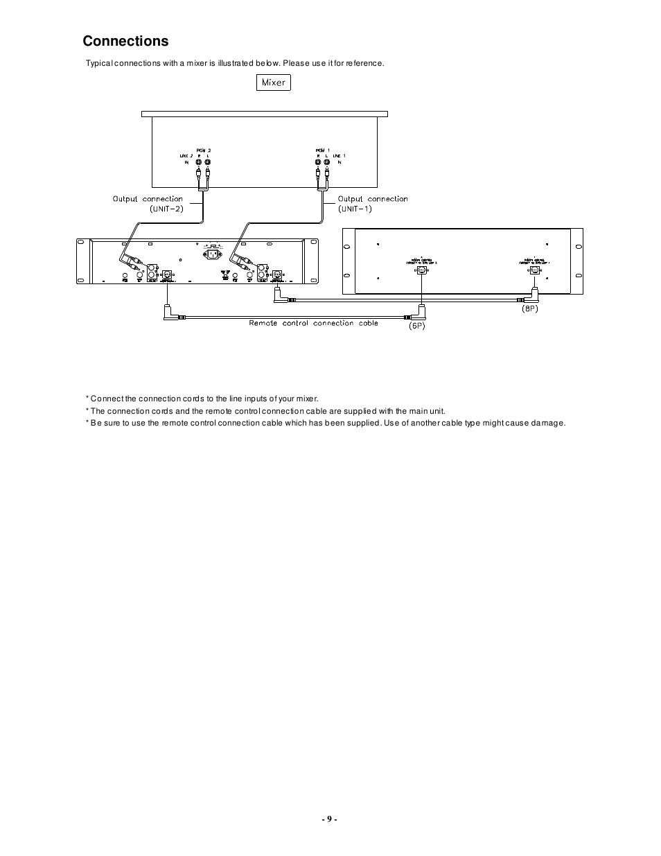 Connections | PYLE Audio PDCD6000MP User Manual | Page 10 / 18