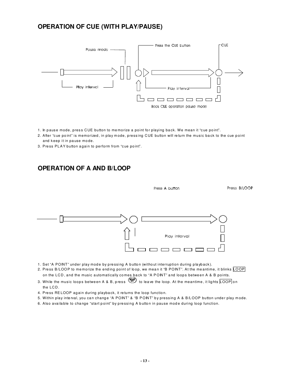 Operation of cue (with play/pause), Operation of a and b/loop | PYLE Audio PDCD6000MP User Manual | Page 14 / 18