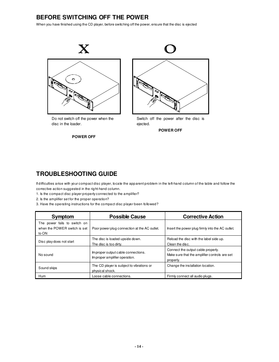 Before switching off the power, Troubleshooting guide, Symptom possible cause corrective action | PYLE Audio PDCD6000MP User Manual | Page 15 / 18