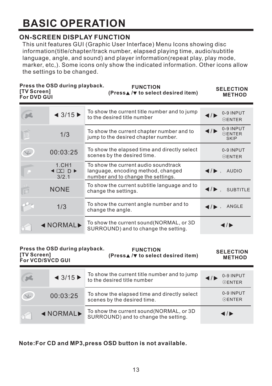 Basic operation, On-screen display function, None 1/3 normal | PYLE Audio PLD184V User Manual | Page 14 / 21