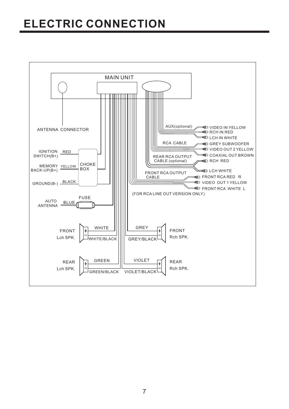 Electric connection, Main unit | PYLE Audio PLD184V User Manual | Page 8 / 21