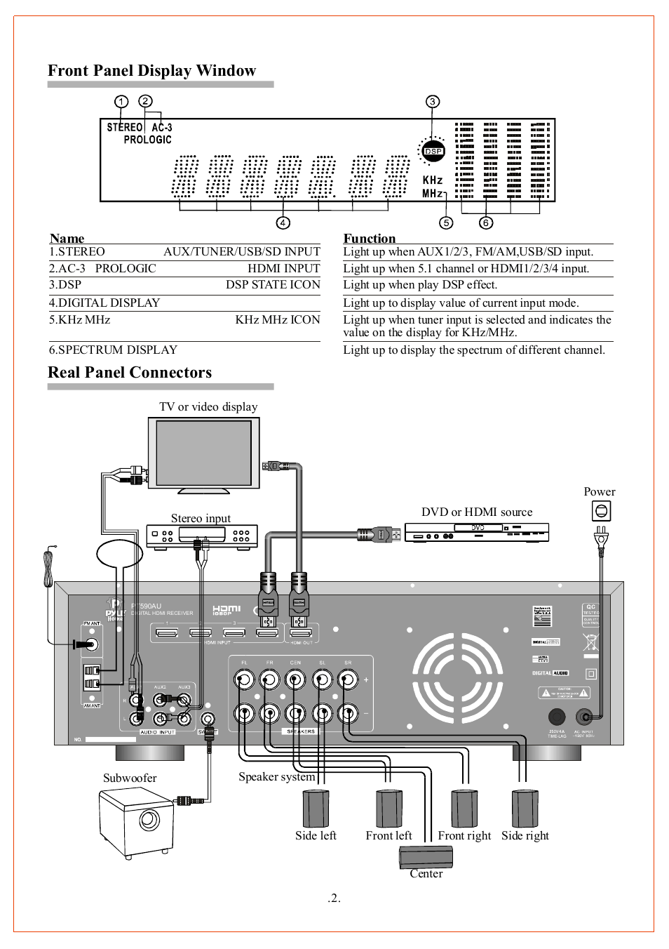 Front panel display window real panel connectors | PYLE Audio PT590AU User Manual | Page 4 / 8