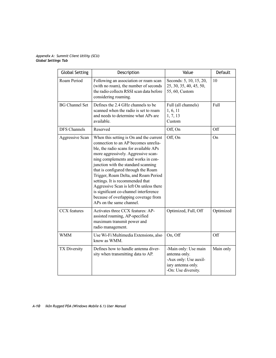 PYLE Audio IKON RUGGED 7505-BT User Manual | Page 320 / 406