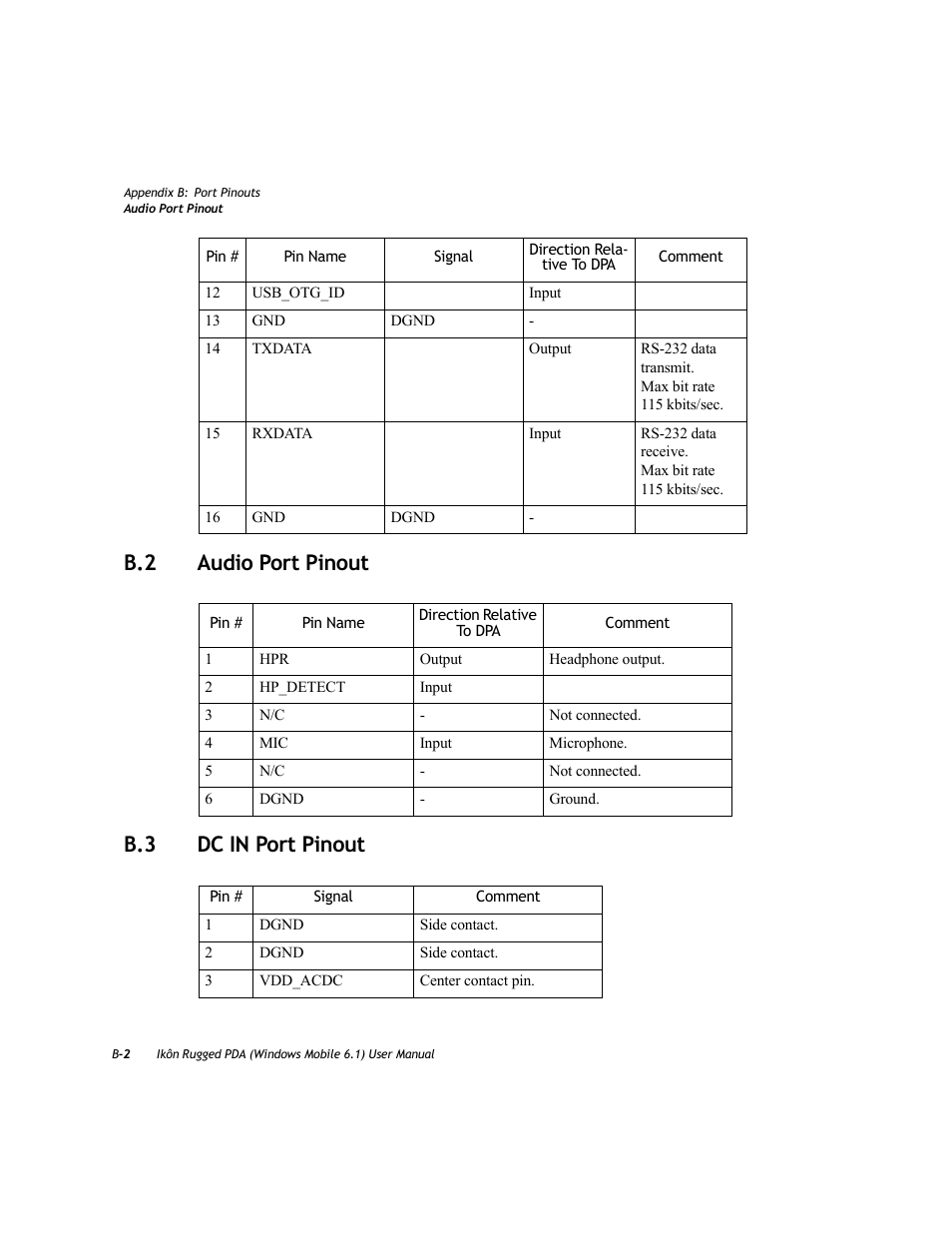 B.2 audio port pinout, B.3 dc in port pinout, B.2 audio port pinout b.3 dc in port pinout | PYLE Audio IKON RUGGED 7505-BT User Manual | Page 324 / 406